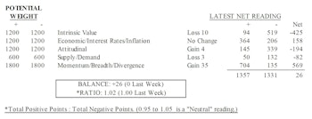 Price Action Strong Despite Earnings/Liquidity Trends